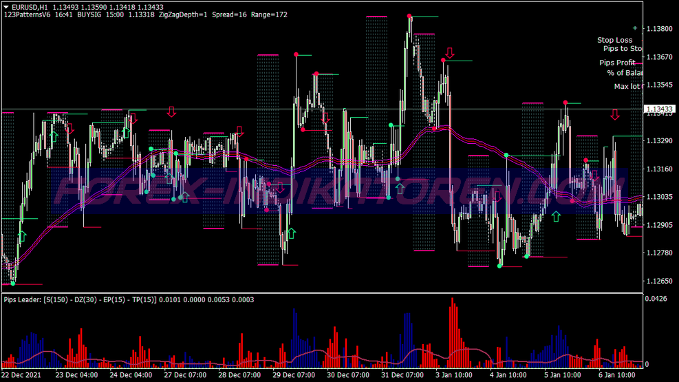 Final Machine Trading System für MT4