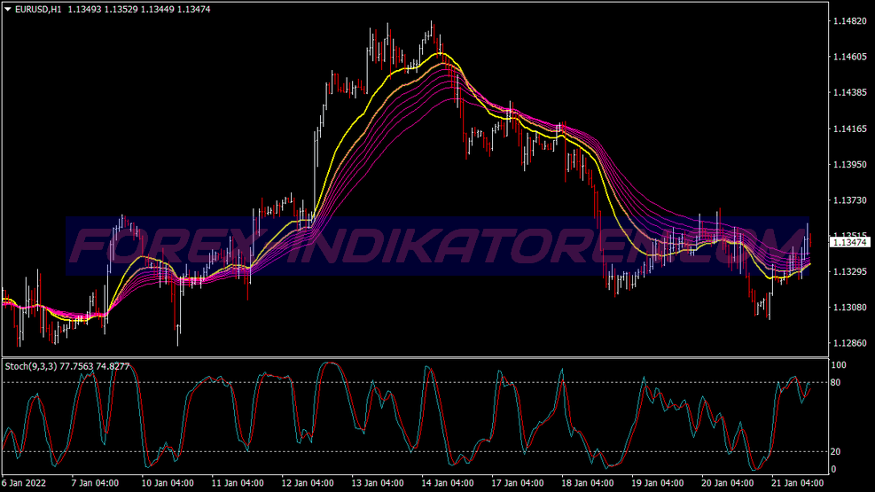 Forecaster Scalping Trading System für MT4