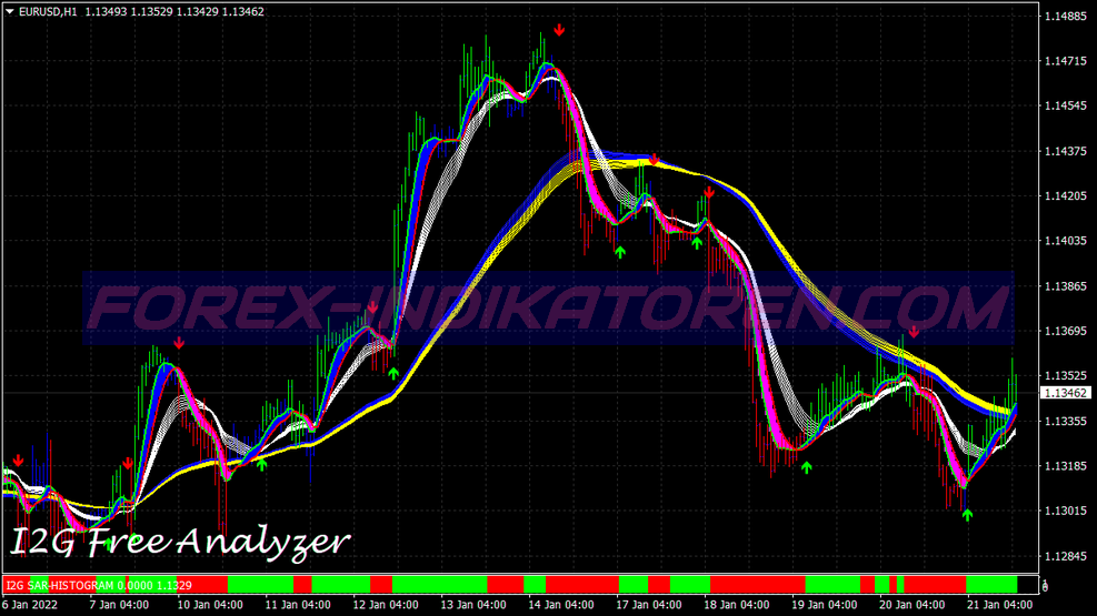 Free Analyzer Trading System für MT4