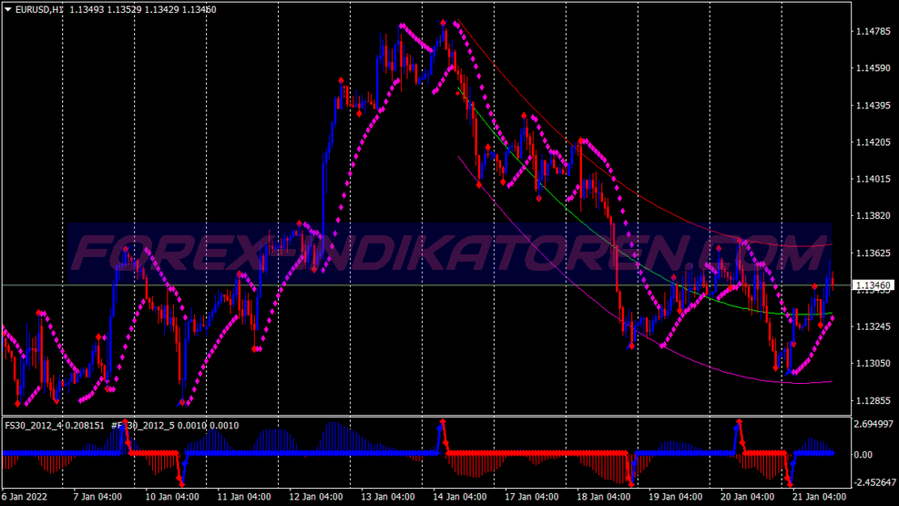 Fs Extreme Trading System für MT4