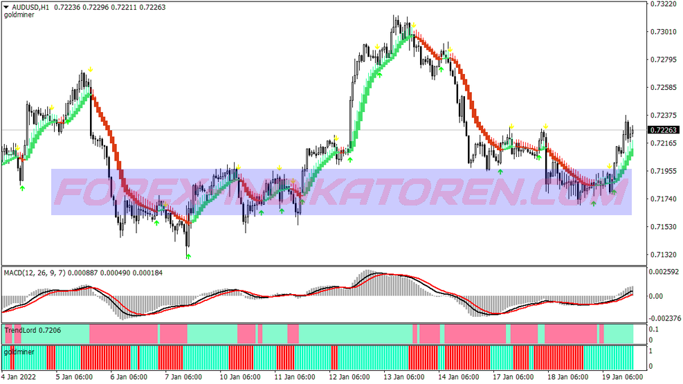 Fx Divine Green Trading System