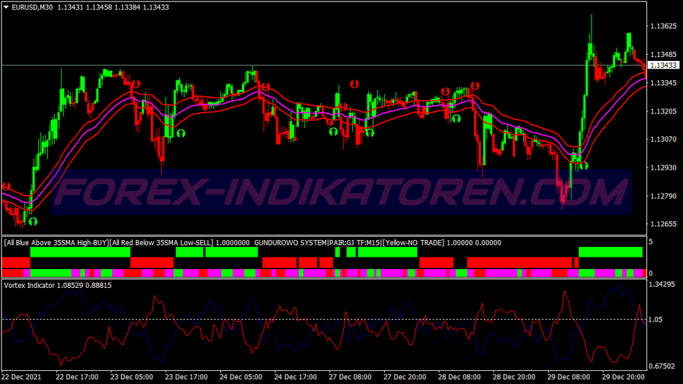 Gain Modified Trading System für MT4