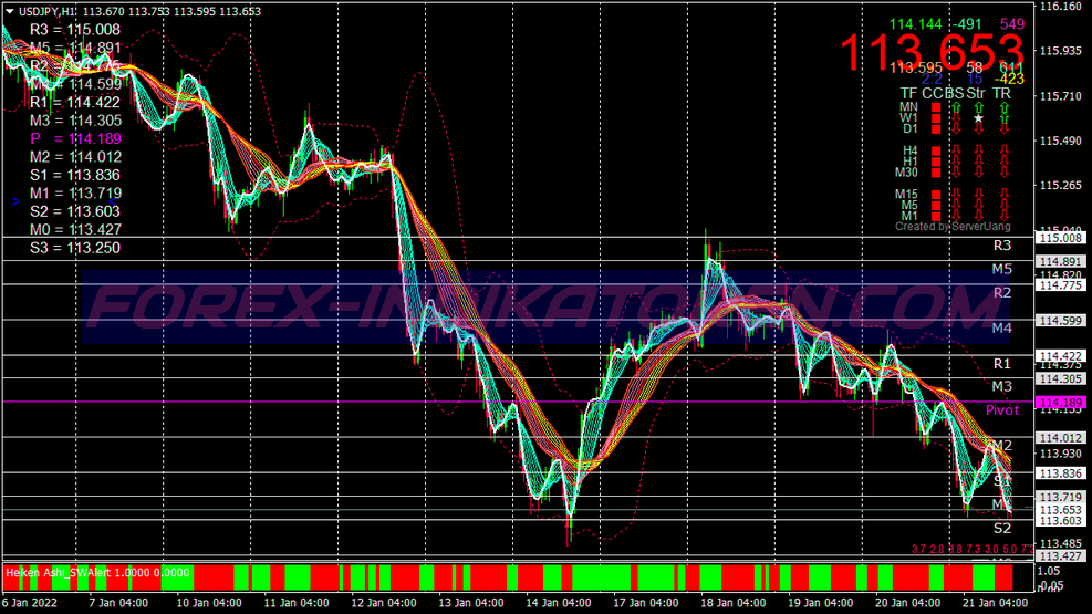 Gelombang Scalping Trading System für MT4