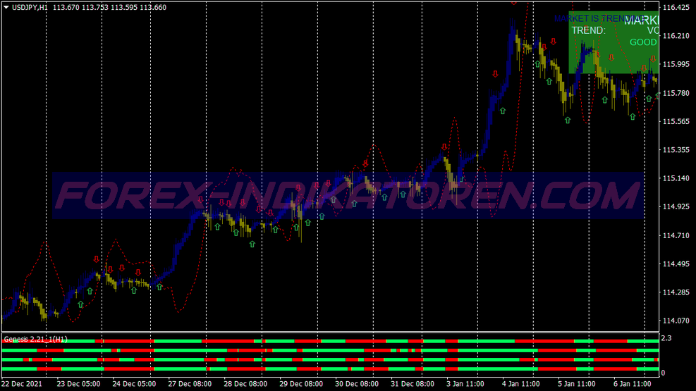 Genesis Hft Scalping System