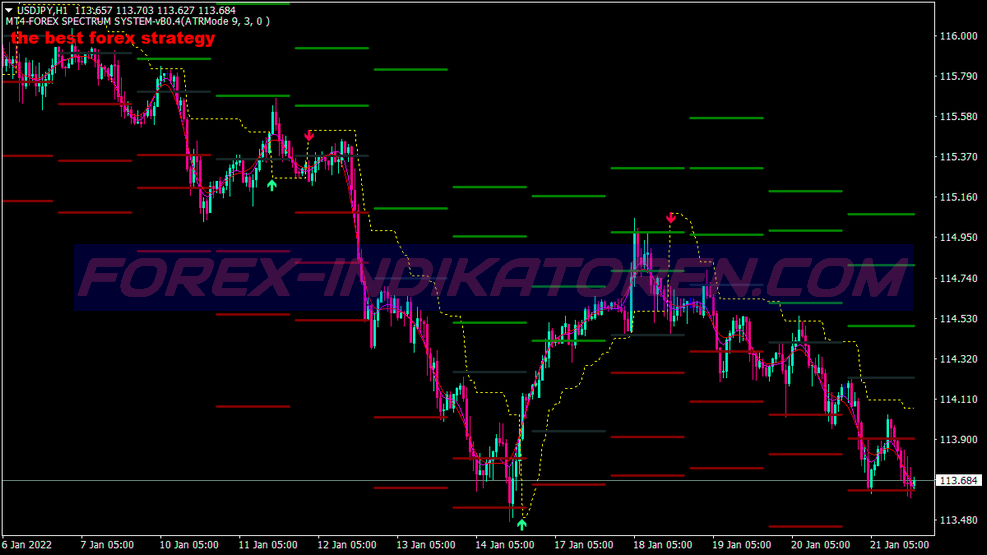 Golden Spectrum Scalping System für MT4