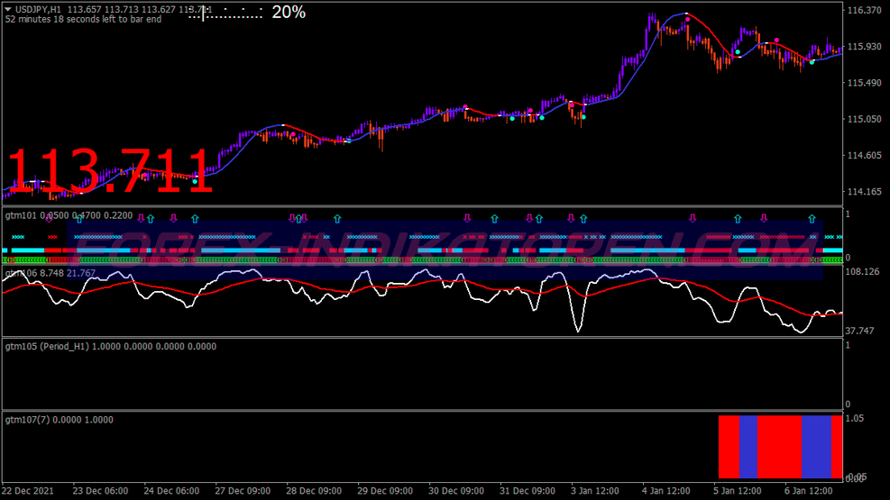 Golden Trend Manager Trading System für MT4