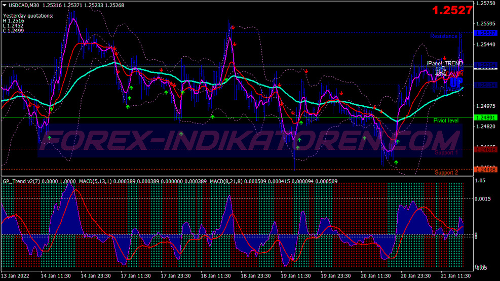 Gp Trend Scalping System