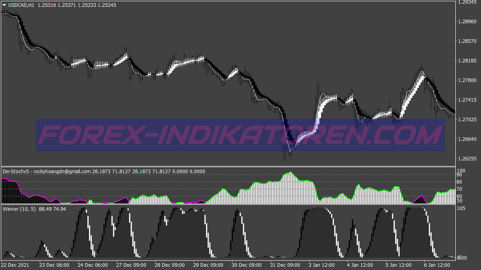 Gray Power Scalping Trading System für MT4