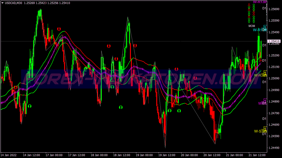 Gundurowo V3 Trading System für MT4