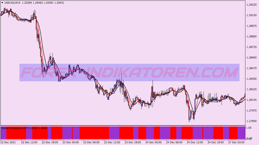 Guru Signals Swing Trading System voor MT4