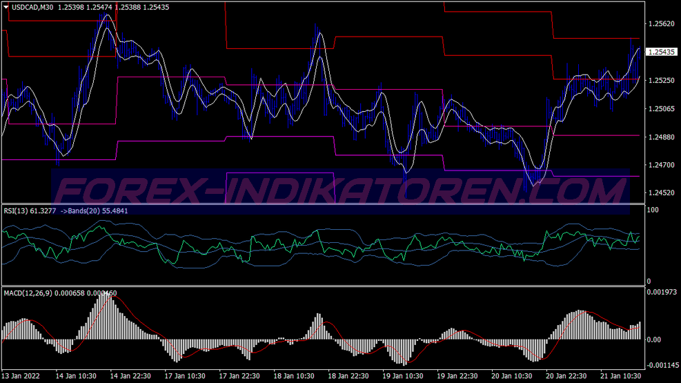 H1 Method Breakout Trading System für MT4