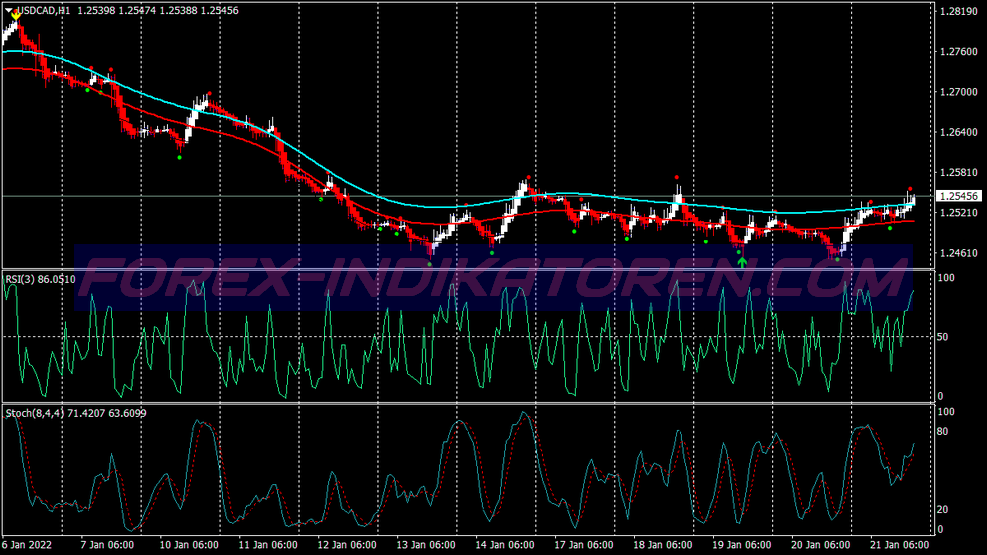 Ha Rsi Trend Swing Trading System für MT4