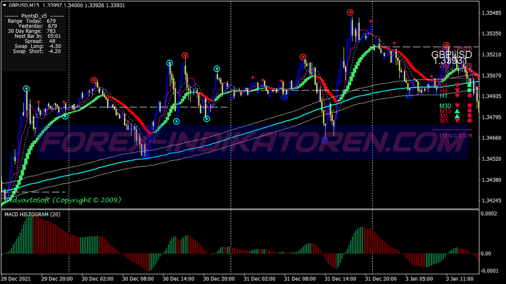 Hama Scalping Sistema de Negociação de Opções Binárias für MT4