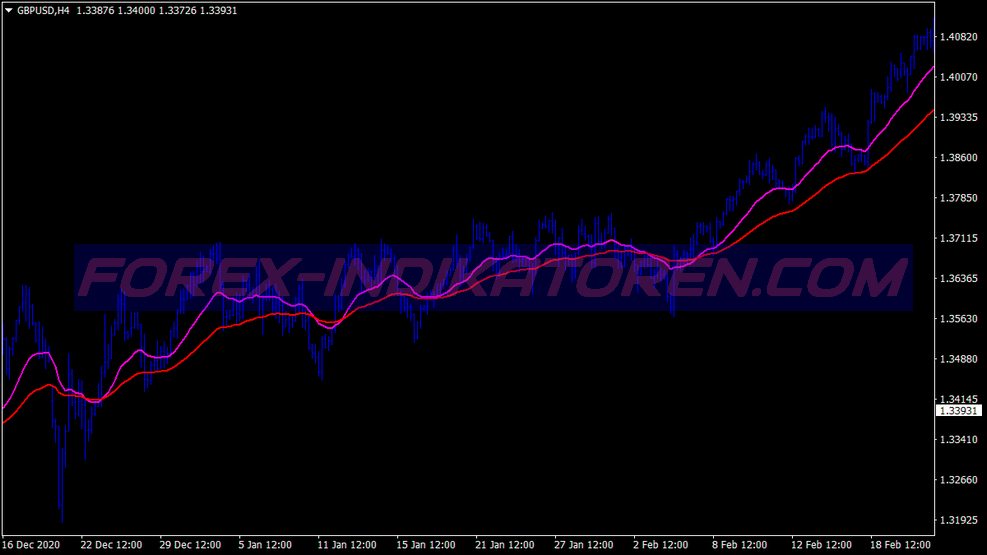 Hammer Candlestick Trading System pour MT4