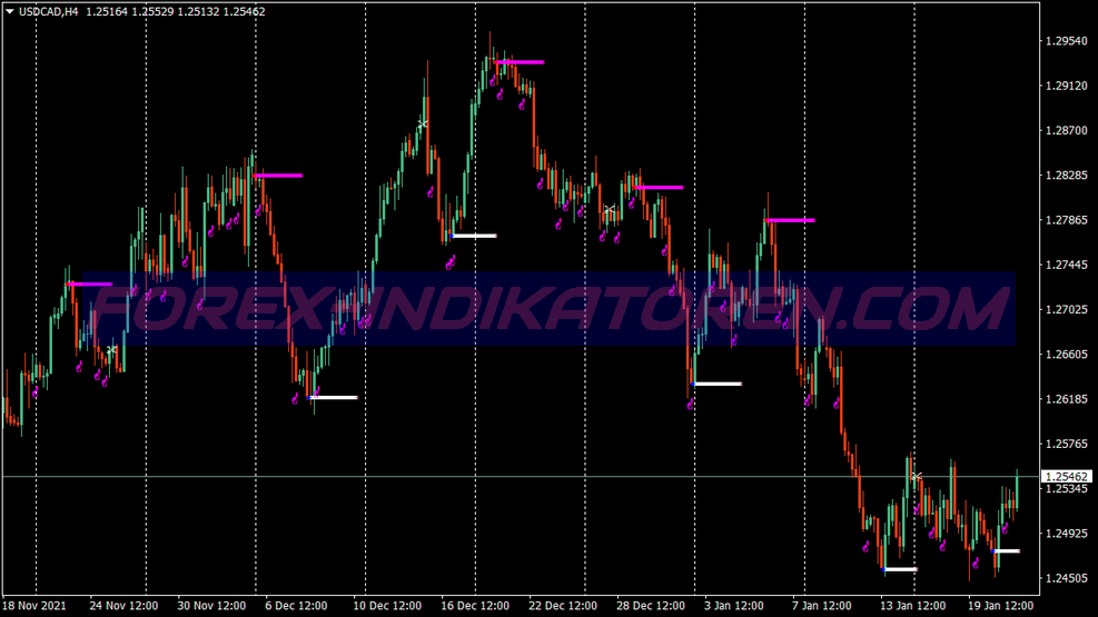 Harami Binary Options Trading System für MT4