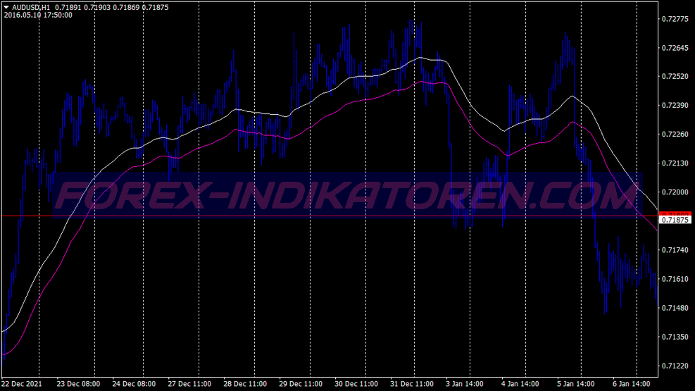 Hidden Lighthouse Binary Options Trading System für MT4