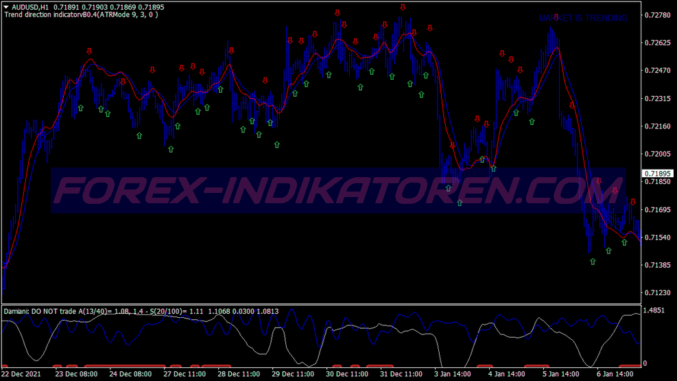 High Frequency Scalping Trading System für MT4