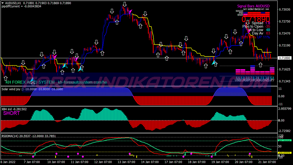 High Gain Buy Sell Swing System