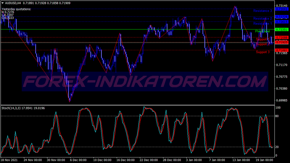 High Probability Trading System für MT4