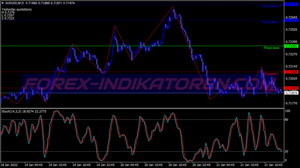 Hpts Powered Trading System für MT4