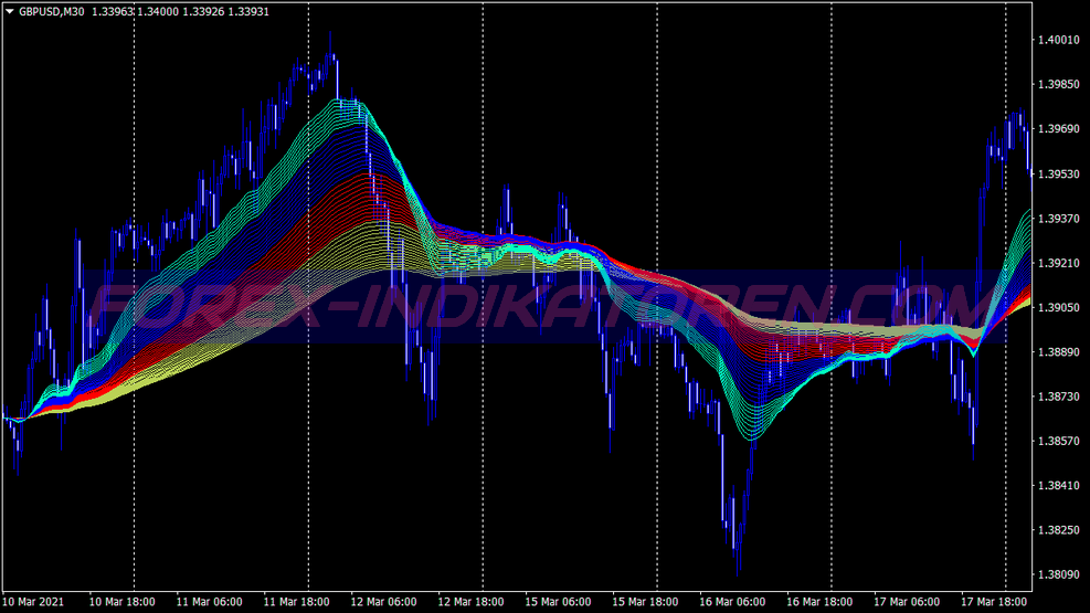 Ibs Rsi Cci System für MT4