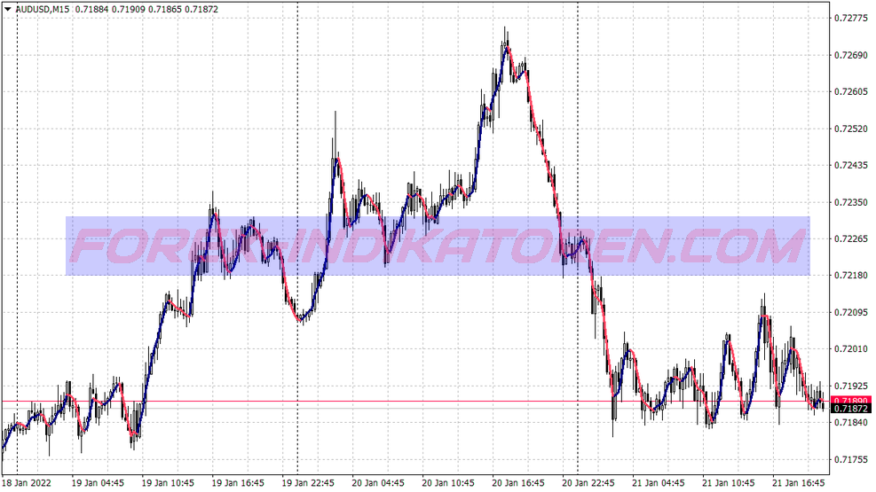 Ijo Abang Trading System für MT4