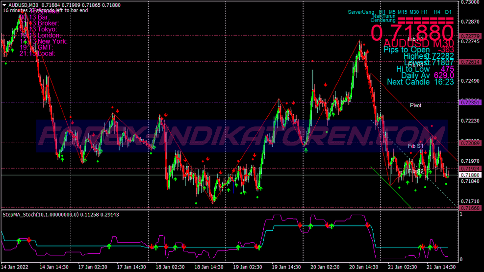 Ilham Powered Scalping Trading System für MT4