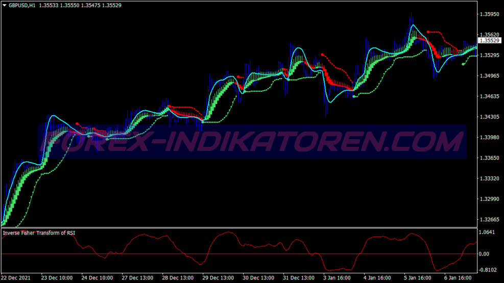 Inverse Fisher Swing Trading System für MT4