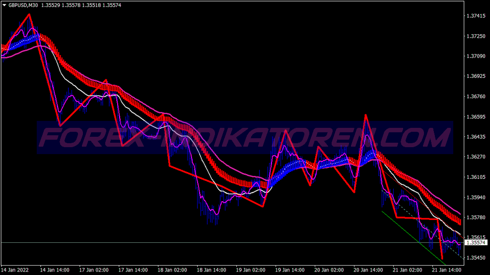 Isakas Kuskus Trading System für MT4