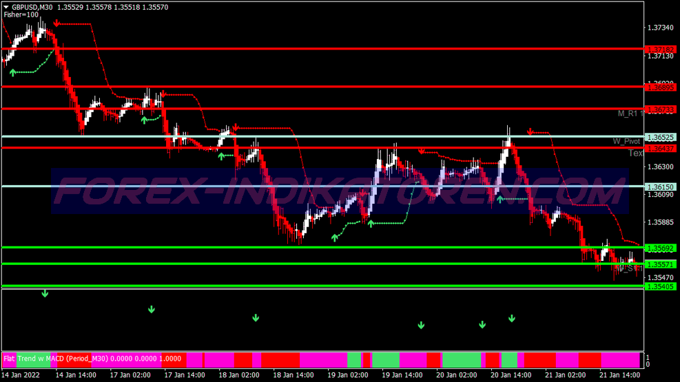 Isakas Rebirth Scalping Trading System für MT4