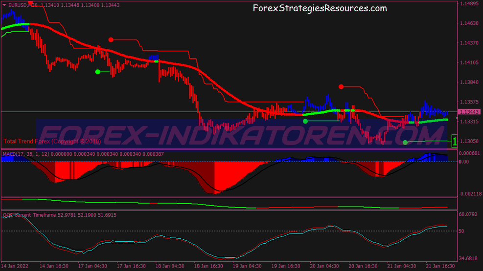 Jam Directions Trading System für MT4