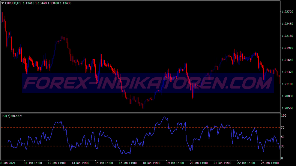 Jim Berg Trading System for MT4