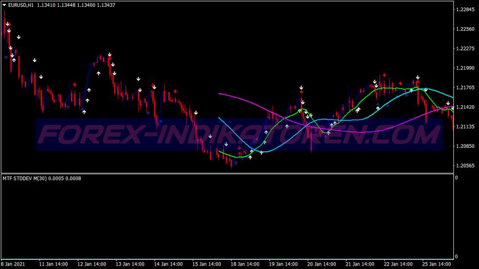 Jim Berg Trading Trading System Trading System für MT4