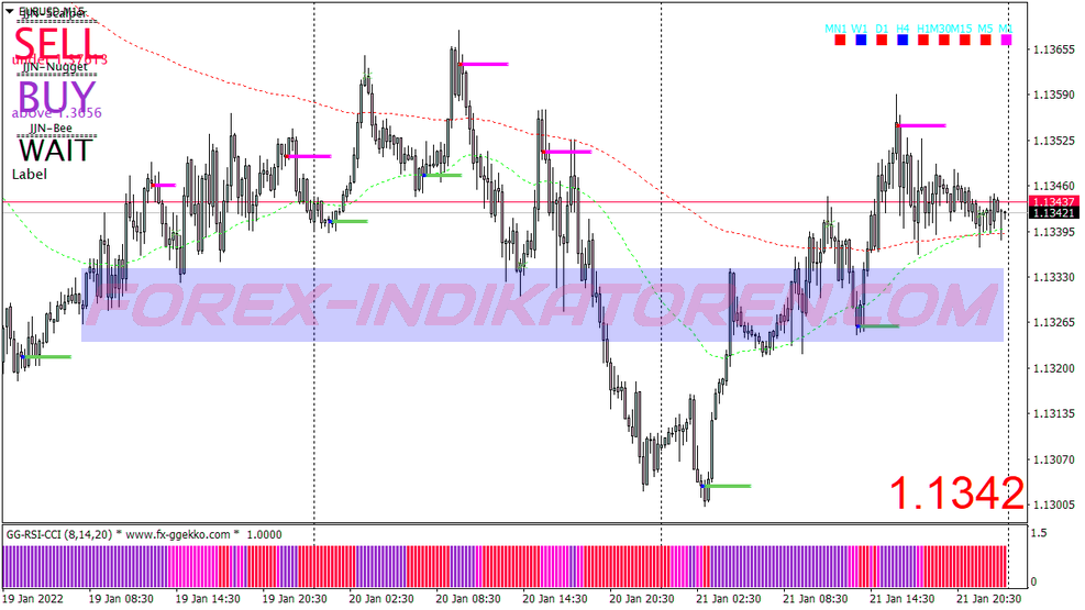 Jjn Bee Scalping Trading System für MT4