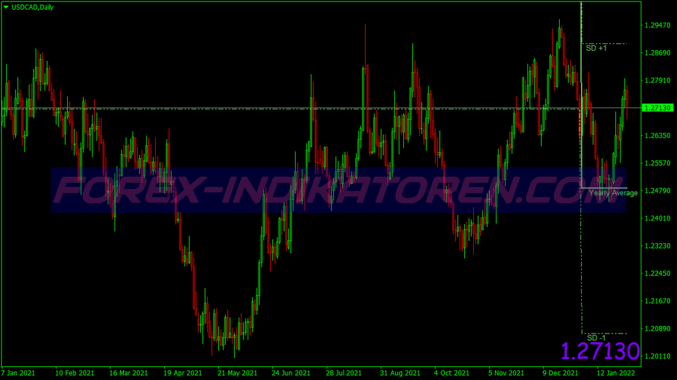 Kg Analysis Swing Trading System für MT4