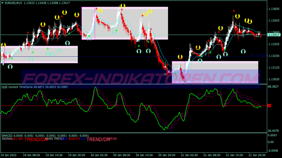 King Buy Sell Scalping System für MT4