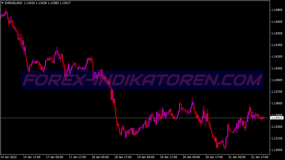 Kit World Trading System für MT4