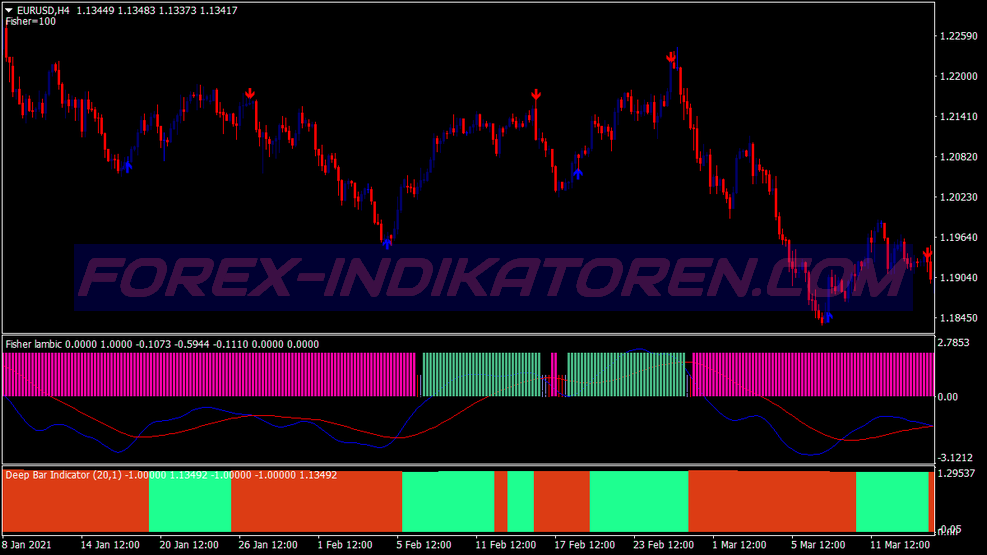 Lambic Fisher Trading System für MT4