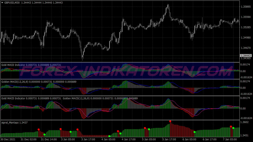 Macd Asc Trend System für MT4