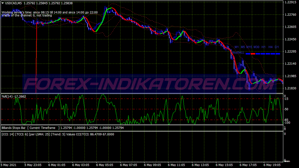 Maksigen Alert Scalping Trading System für MT4