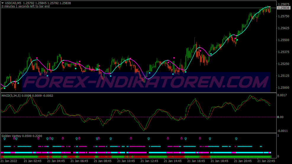 Mars Buy Sell Trading System für MT4