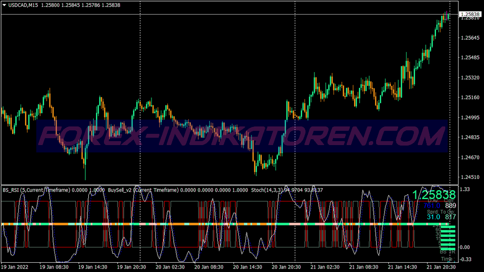 Masemus Swing Trading System für MT4