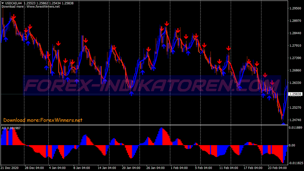 Max Snake Trend siguiendo el sistema de trading para MT4