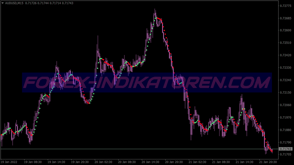 Mine Andrew Trading System für MT4