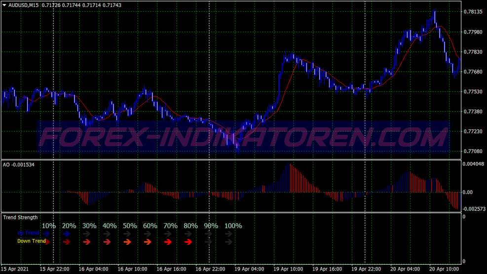Momentum Two Trading System für MT4