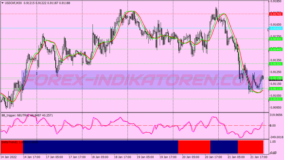 Mt Hunter Scalping System