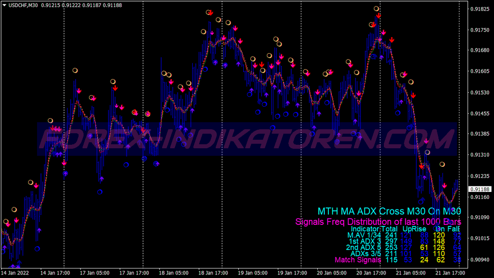 Mth Adx Cross Binary Options Trading System für MT4