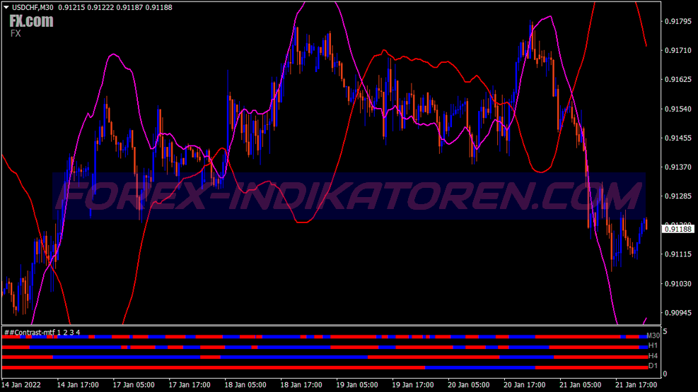 Mystery Contrast Trading System für MT4
