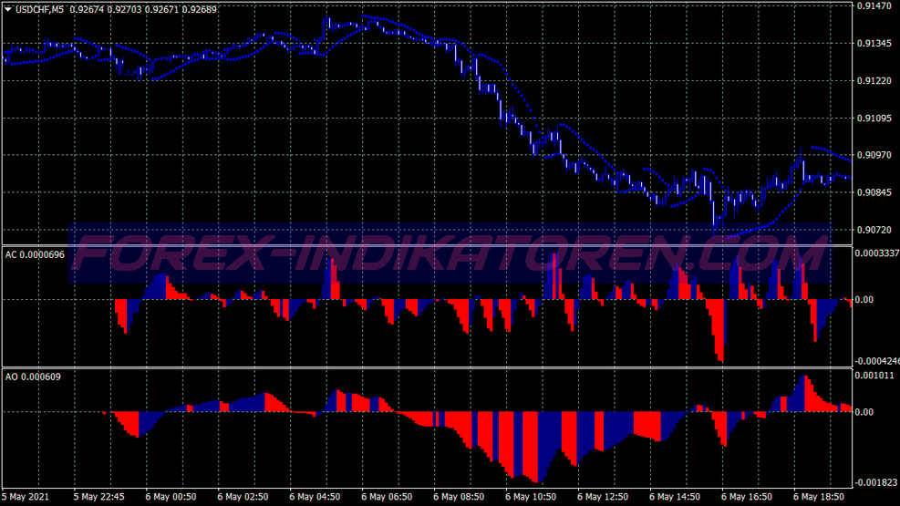 Nanning Bob Method Trading System pour MT4