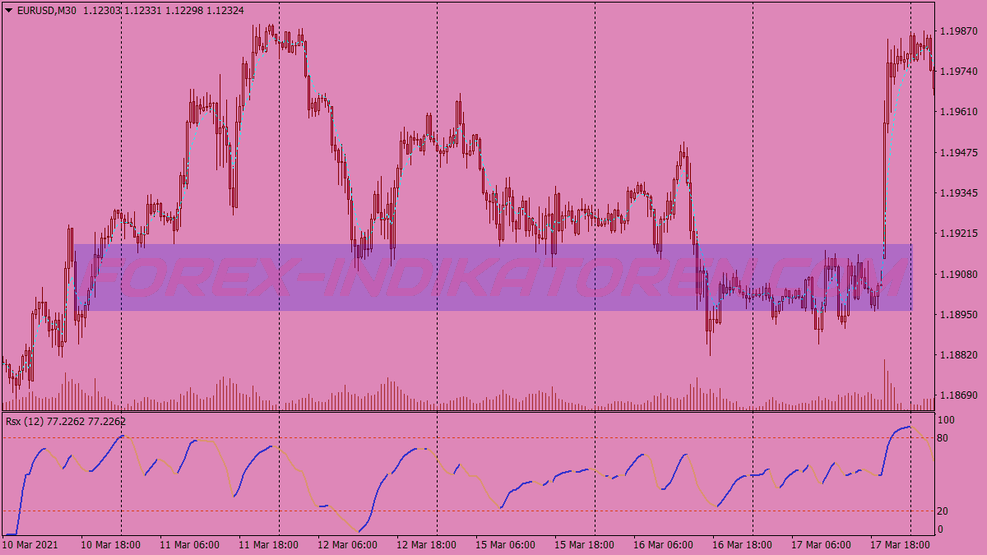 Neural Networks Scalping System für MT4